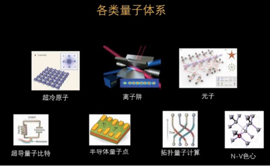 厚积已至，薄发在即——量子计算技术的爆发前夜