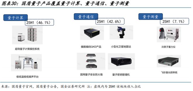 国金机械丨量子计算系列二:技术、产业与政策共振,看好整机和核心硬件
