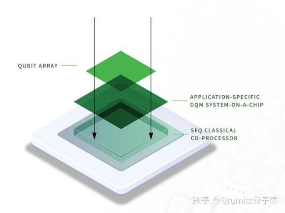 数字量子计算的工程里程碑,意大利团队实现关键性2量子比特门